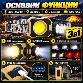 и 7 алт имена за този продукт LED челник COBA 3в1 с работна лампа и статив