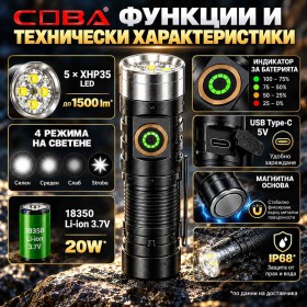 Мини акумулаторен фенер COBA 1500 lm с магнит и USB Type-C зареждане
